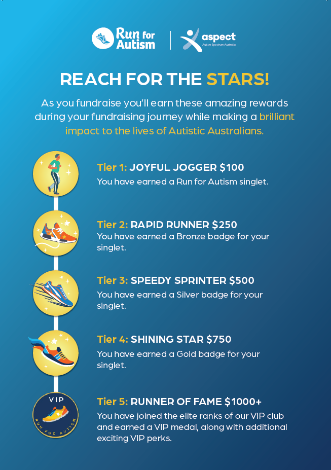 RFA25 - Fundraising Tiers